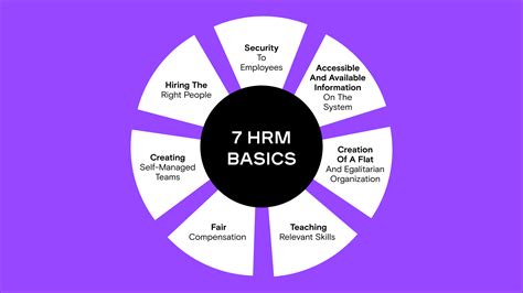 nonprofit human resources best practices|Four Critical HR Policies for Nonprofit Organizations.